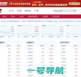 行情中心-股市行情-最新股市行情-股市走势-金融界